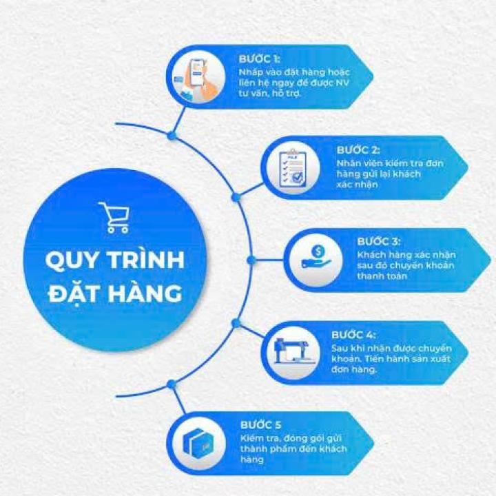 Quy Trình Đặt Hàng Đối Với Đơn Hàng Đầu Tiên Tại Pin Hoàng Long
