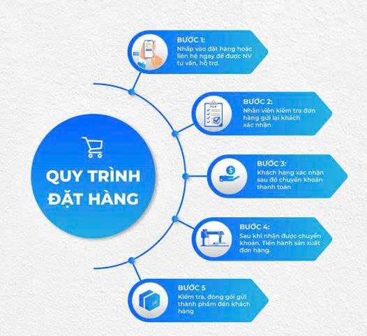 Quy Trình Đặt Hàng Đối Với Đơn Hàng Đầu Tiên Tại Pin Hoàng Long
