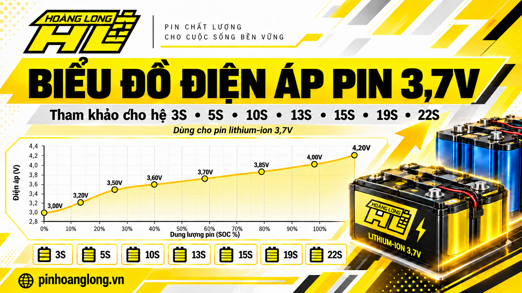 Biểu Đồ Điện Áp Pin Lithium 3,7V Theo SOC – Hệ 3S, 5S, 10S, 13S, 15S, 19S, 22S